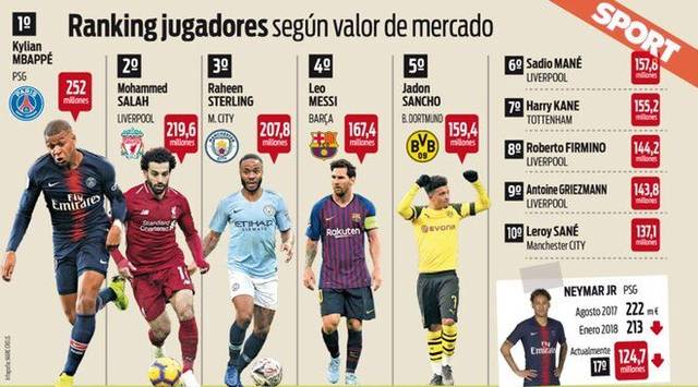 利物浦应对萨拉赫危机：与莱比锡就天才边锋迪奥曼德展开深入转会谈判