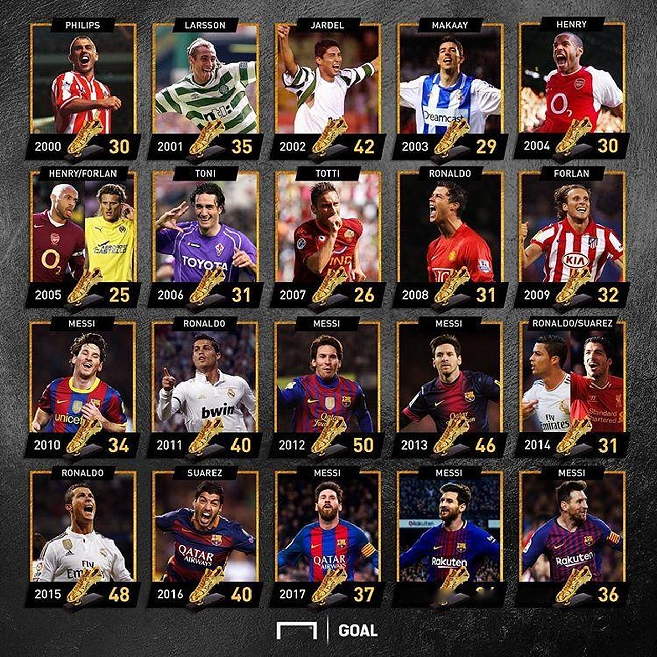 2025年评估数百家在线赌场